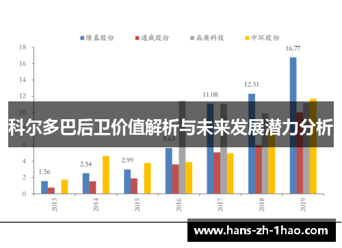 科尔多巴后卫价值解析与未来发展潜力分析 科尔多巴后卫价值解析与未来发展潜力分析