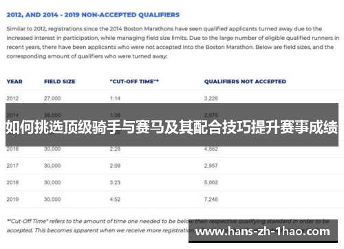 如何挑选顶级骑手与赛马及其配合技巧提升赛事成绩