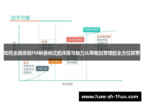 如何全面体验FM联赛模式的深度与魅力从策略到管理的全方位探索 如何全面体验FM联赛模式的深度与魅力从策略到管理的全方位探索