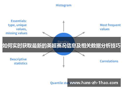 如何实时获取最新的英超赛况信息及相关数据分析技巧