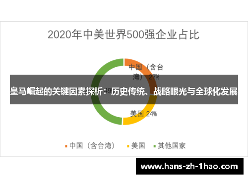 皇马崛起的关键因素探析：历史传统、战略眼光与全球化发展