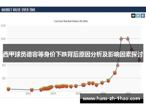 西甲球员德容等身价下跌背后原因分析及影响因素探讨 西甲球员德容等身价下跌背后原因分析及影响因素探讨