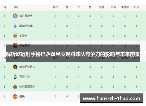 解析欧冠射手榜巴萨双星表现对球队竞争力的影响与未来前景
