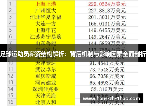 足球运动员薪资结构解析：背后机制与影响因素全面剖析