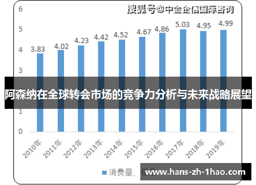 阿森纳在全球转会市场的竞争力分析与未来战略展望 阿森纳在全球转会市场的竞争力分析与未来战略展望